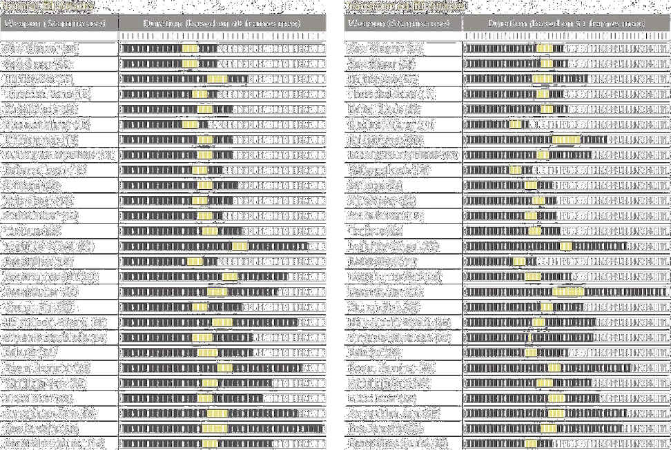 Weapon Analysis