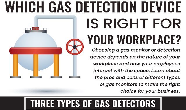 Which Gas Detection Device is Right for Your Workplace? #infographic