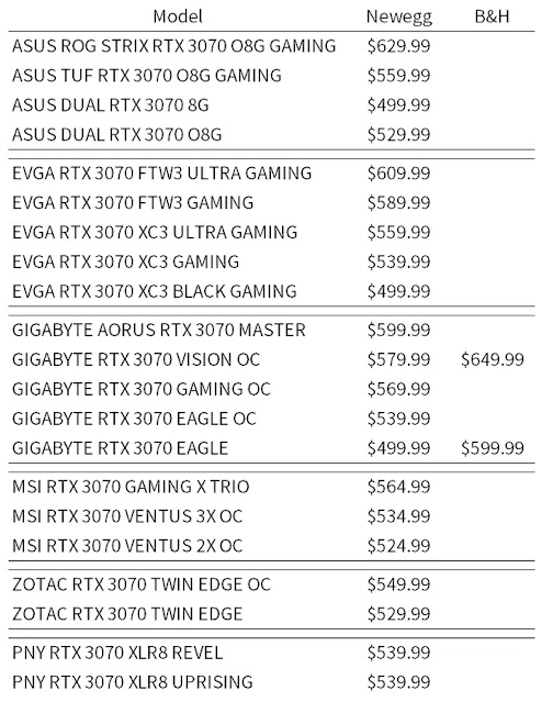 NVIDIA-GeForce-RTX-3070-AIB-Custom-Cards-Prices-Revealed