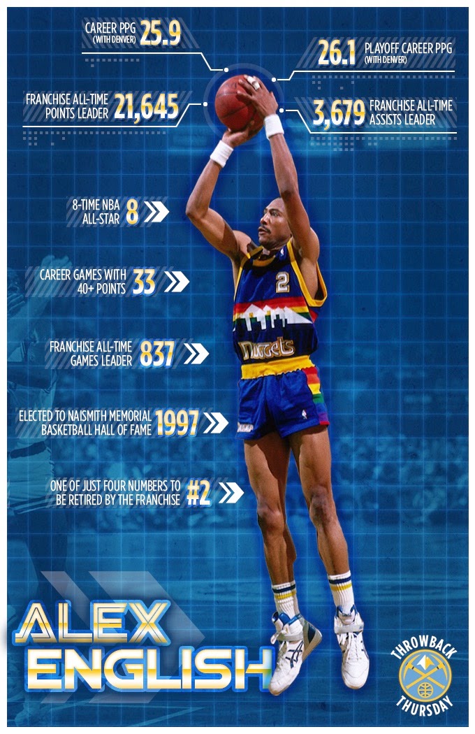 Coach Scott Fields NBA Hall of Famer Alex English our next Special Guest