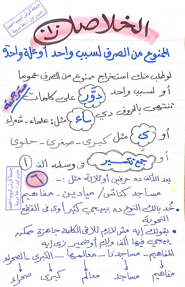 شرح الممنوع من الصرف - نحو ثالثة اعدادى - ترم اول 6