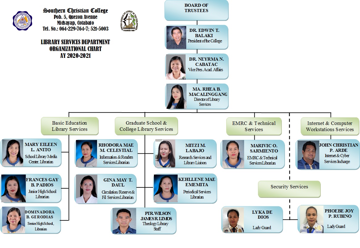 Southern Christian College: Organizational Chart of the Library ...