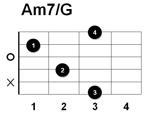 C6 chord. ам7 аккорд на гитаре. Am7 аккорд. Am7 аккорд. Am7 на гитаре.