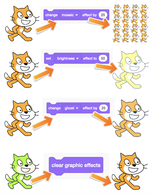 Graphic Effects Part 2 (mosaic, brightness, ghost and clear)