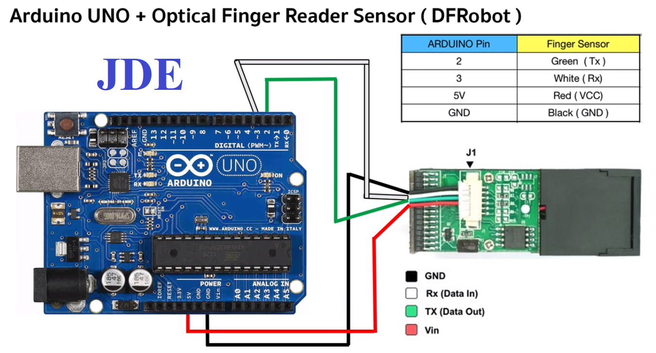 Make Fingerprint Door Lock | Arduino Project