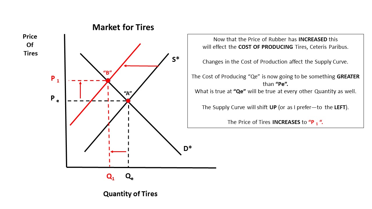 HaywardEcon BlogJust a High School Economics Teacher. That's all... Supply and Demand for