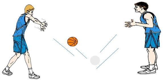 Analisis Keterampilan Gerak Mengoper Bola Basket