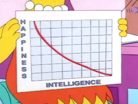 Lisa Simpson Always Right showing chart happiness intelligence