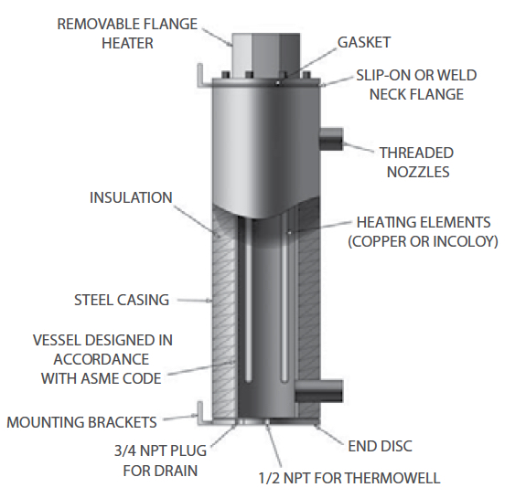 What Are Circulation Heaters? The Thermal System and Vacuum