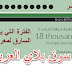 تعرف علي قوة كلمة المرور لديك ( الباسورد) والوقت اللازم لاختراقه