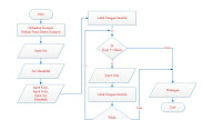 Contoh Algoritma Membuat Mie Instan Beserta Pseudocode Dan Flowchart Membuat Mie Instan Anak It