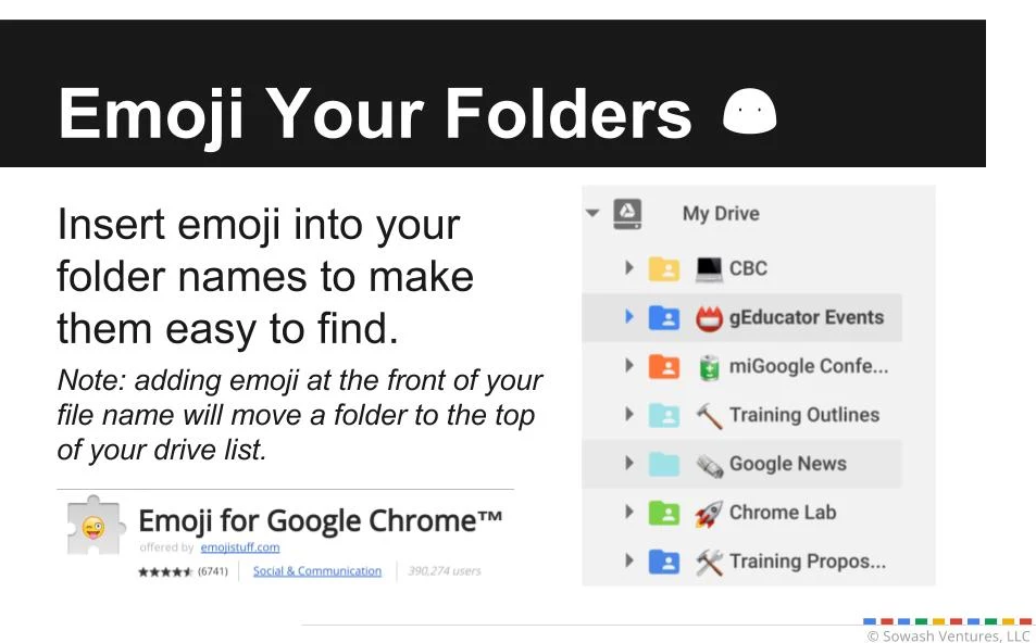 Regnfuld dobbelt hul Know Your Why!: Creative Organization of Your Drive Folders, Keep Labels,  Google Classroom Topics and More with Emojis