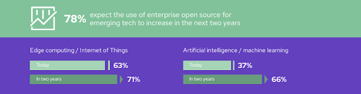 adoption of enterprise open source for emerging technologies