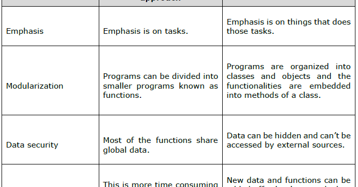 ABAP : ABAP – Object Orientation