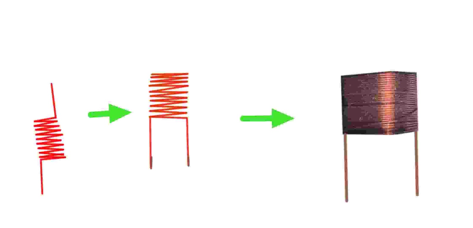 Types of inductor in hindi इंडक्टर के प्रकार