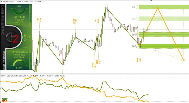Forex Charts Analysis Indicator 99 Accurate Forex Frading System|Strategies Free Download