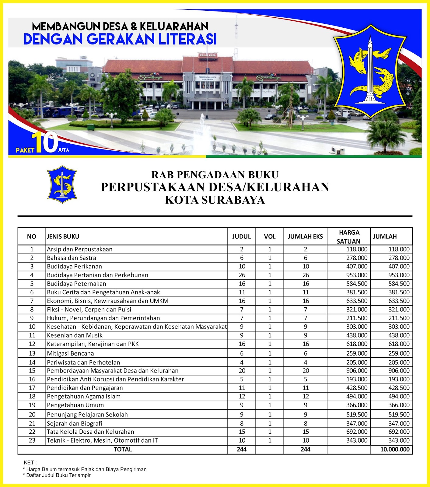 Contoh RAB Pengadaan Buku Perpustakaan Desa Kabupaten