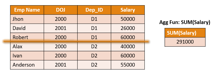 group by MYSQL