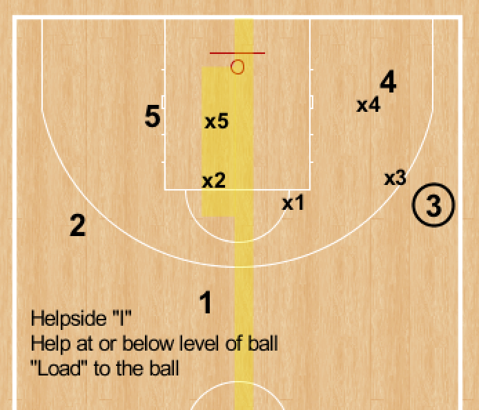 RonSenBasketball: Basketball: Teaching Defensive Rotation
