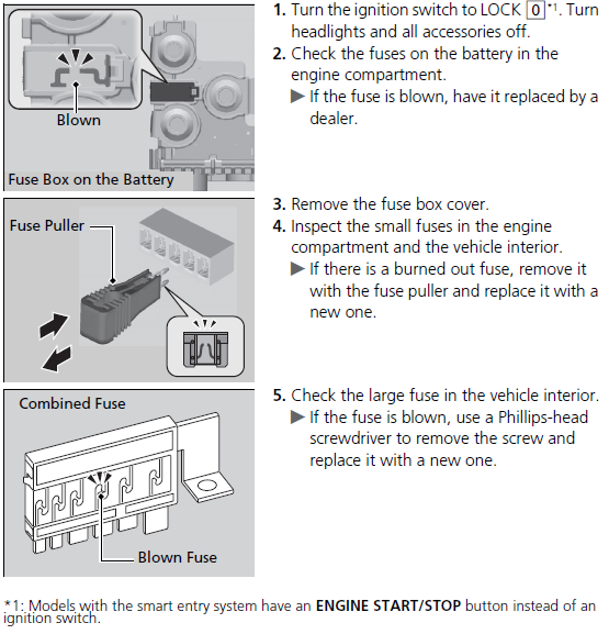 Fuse Box: 2019 - 2021 Honda HR-V Fuse Specification Chart