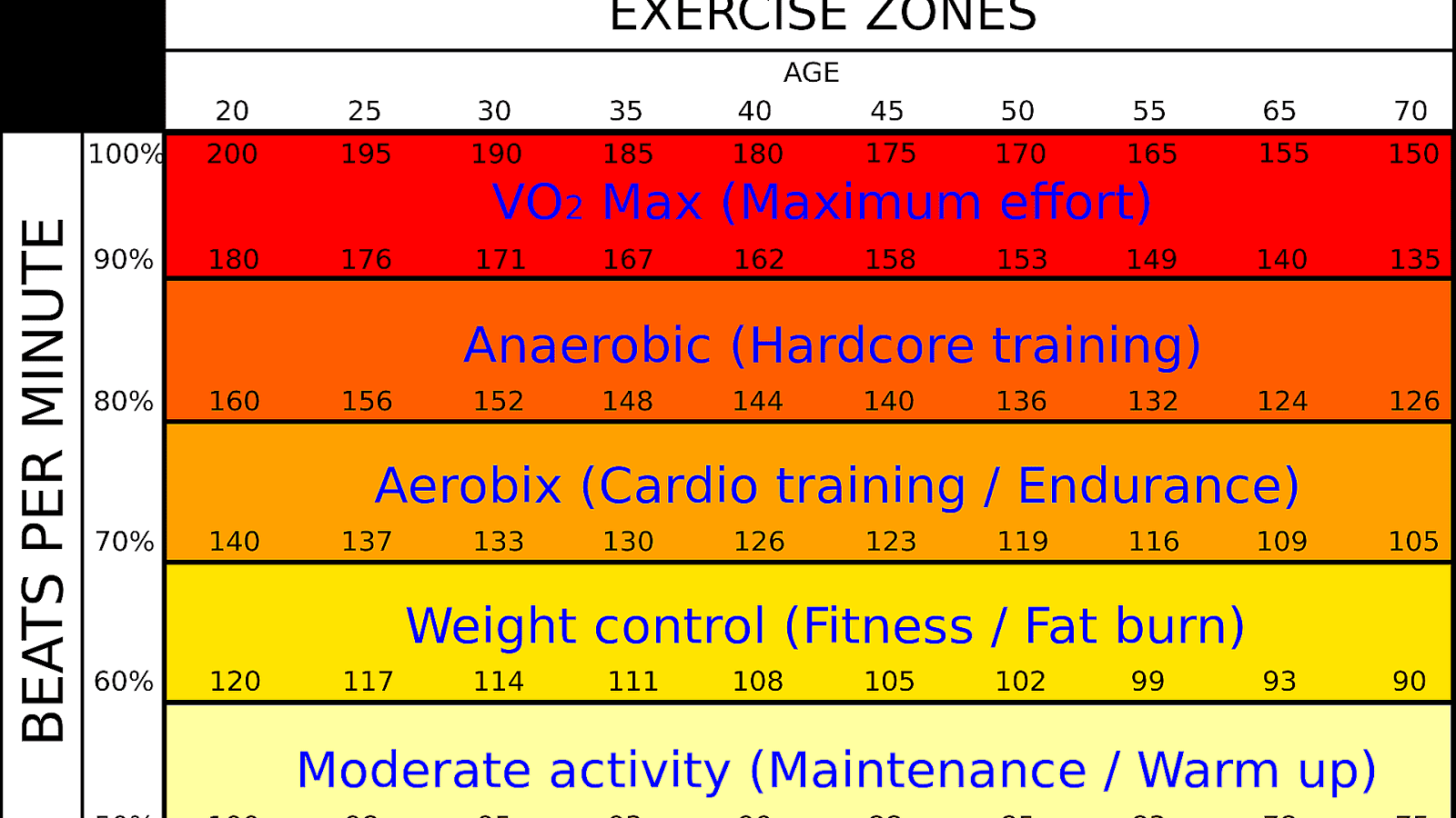 Target Heart Rate Formula Hear Choices