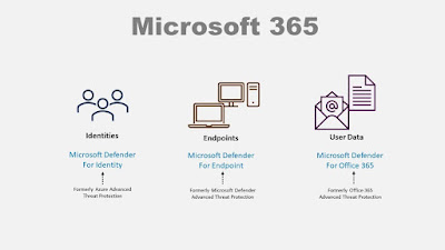Email Security Solutions