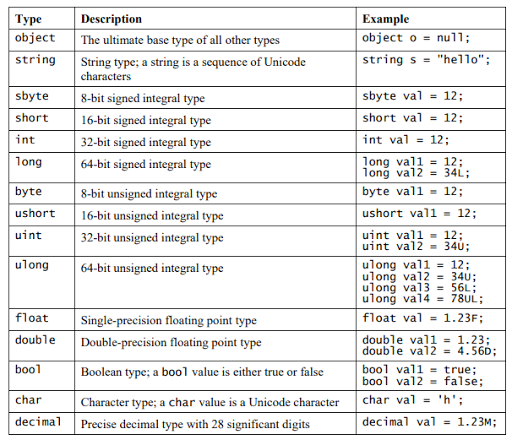 C# Features Through the History - Version 1.0 | My Life in Dev