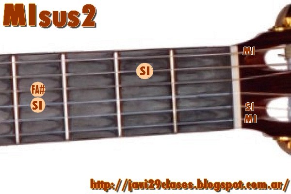 Guitarra: Acordes Suspendidos en segunda (sus2) | Clases simples de Guitarra  y Piano | Acordes y Tutoriales