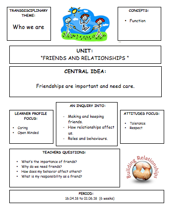 UNIT OF INQUIRY 2 "FRIENDS AND RELATIONSHIPS"