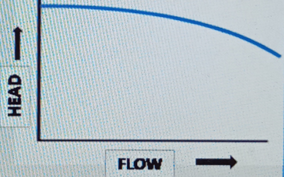 Pump Curves 6 Types of head vs flow rate curves