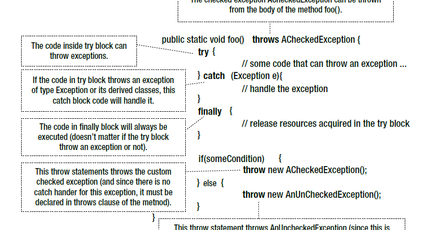 How to Use Throw and Throws in Java / Habr