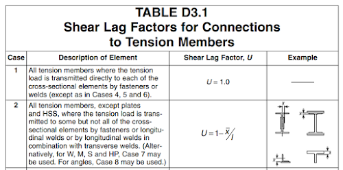 Structures Simplified Shear Lag In Steel Structures