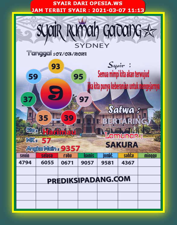 PREDIKSI SIDNEY