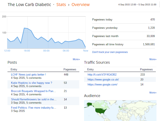 The power of what we do. Blog%2Bstats