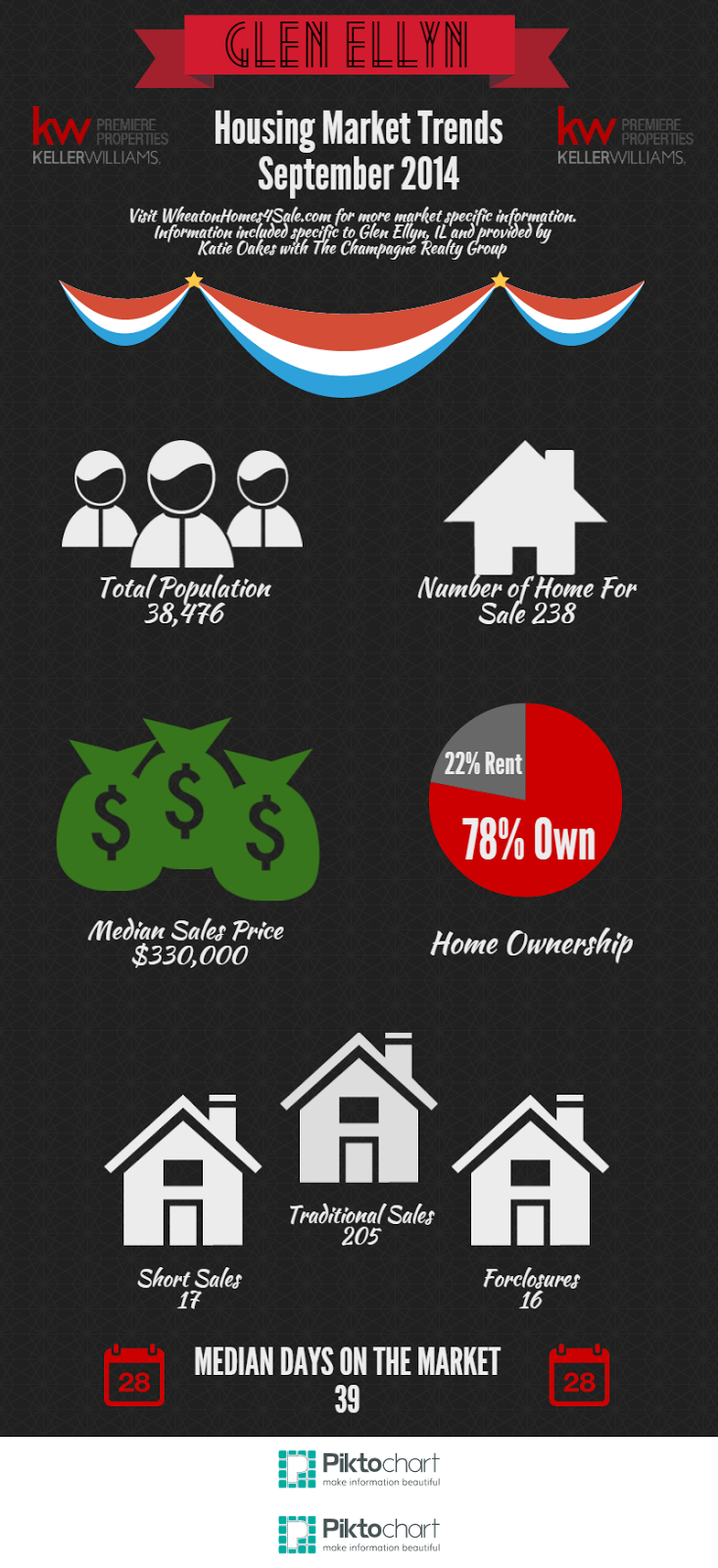 Wheaton and Glen Ellyn Real Estate Blog Glen Ellyn Housing Market