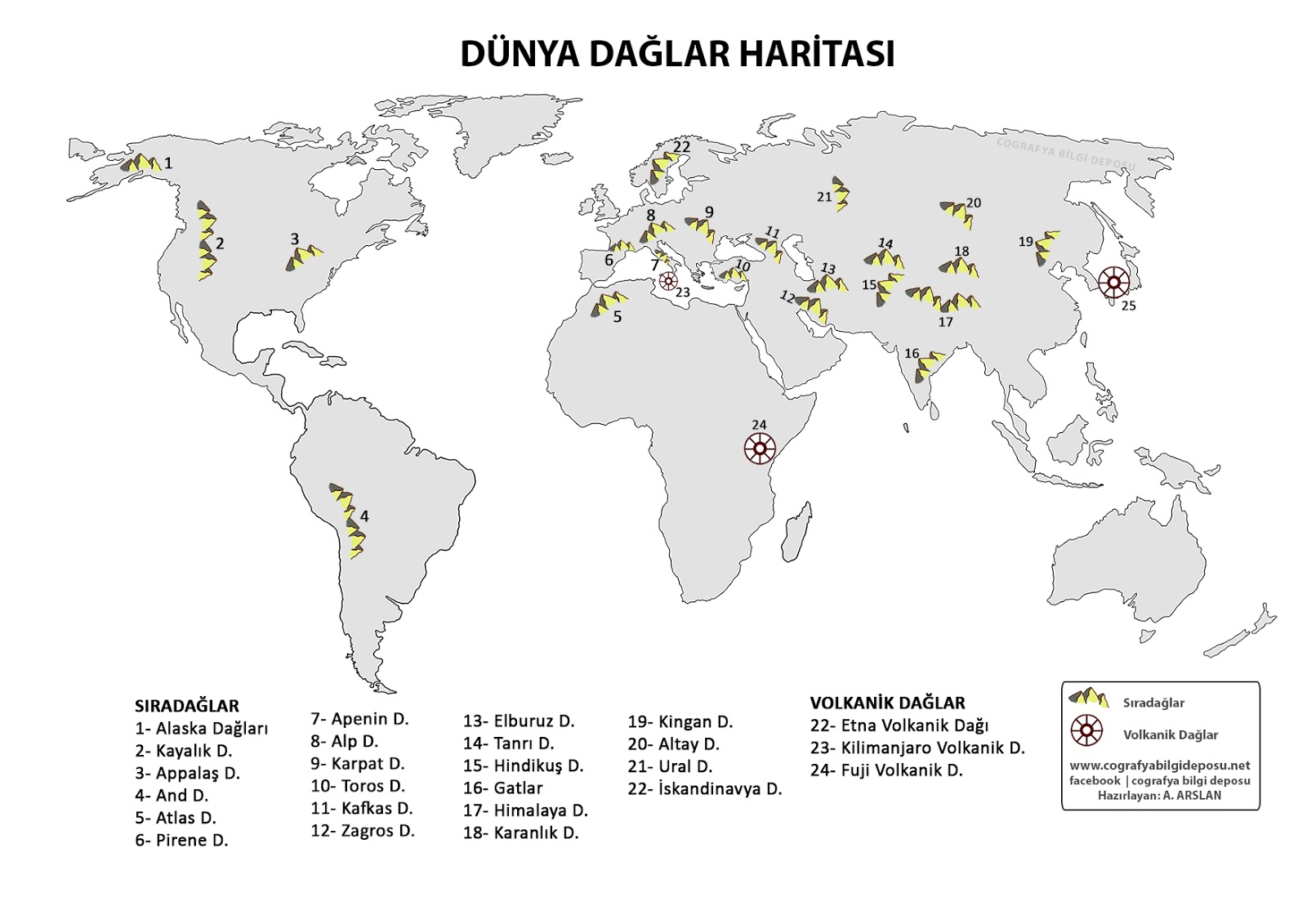 Dünya Dağlar Haritası