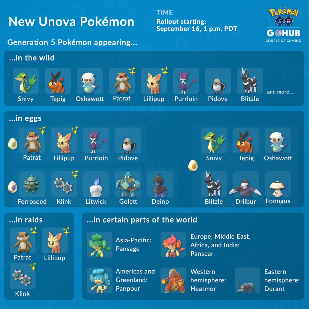 Unova — Os 10 Pokémon mais fortes da quinta geração - Nintendo Blast