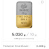 Jurnal Hellogold Investment 9 Jun 2021 - Profit -11.82%