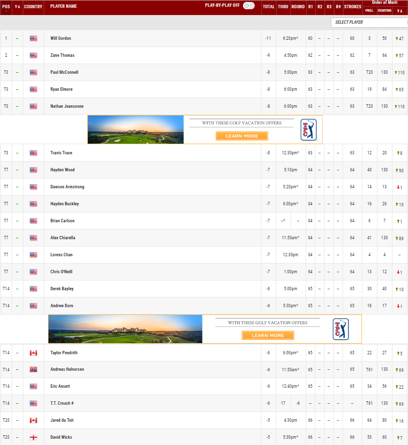 GOLF NEWS PGA Mackenzie Tour Canada Lethbridge Paradise Canyon Open