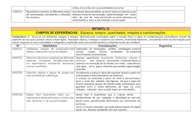 PROPOSTA%2BCURRICULAR%2BEDUCA%25C3%2587%25C3%2583O%2BINFANTIL page 0037