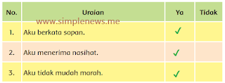 Beri tanda (✔) di kolom ya atau tidak. halaman 37 www.simplenews.me