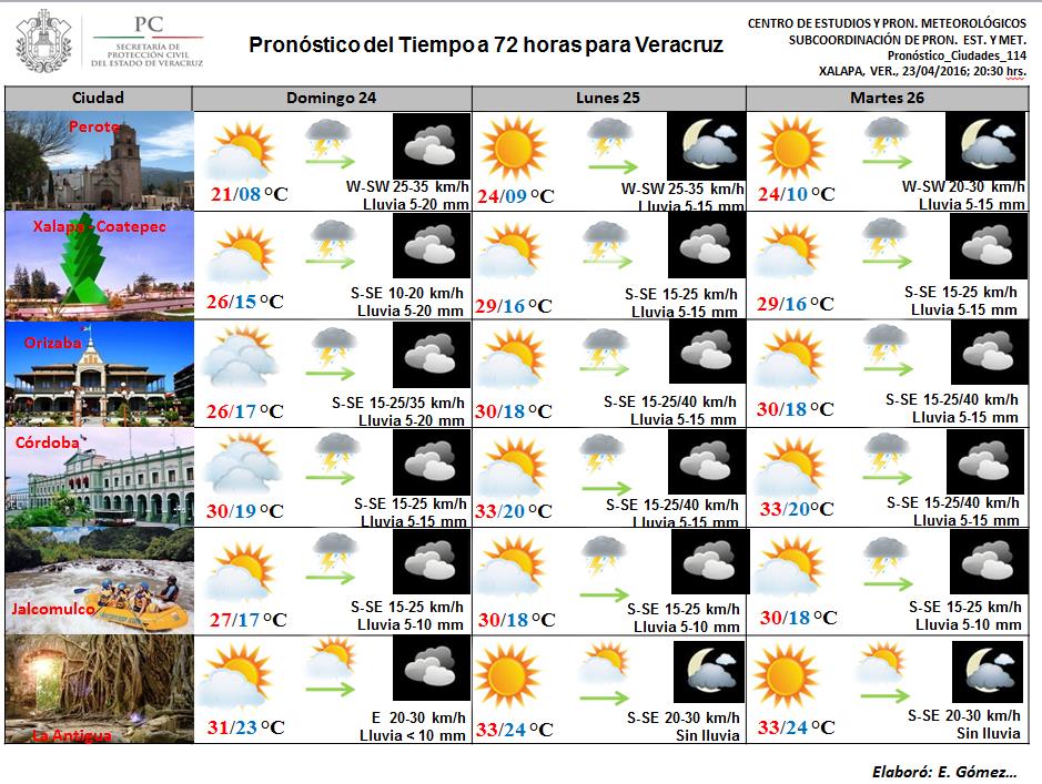 Secretaria de Protección Civil Veracruz Meteorología. Pronóstico del