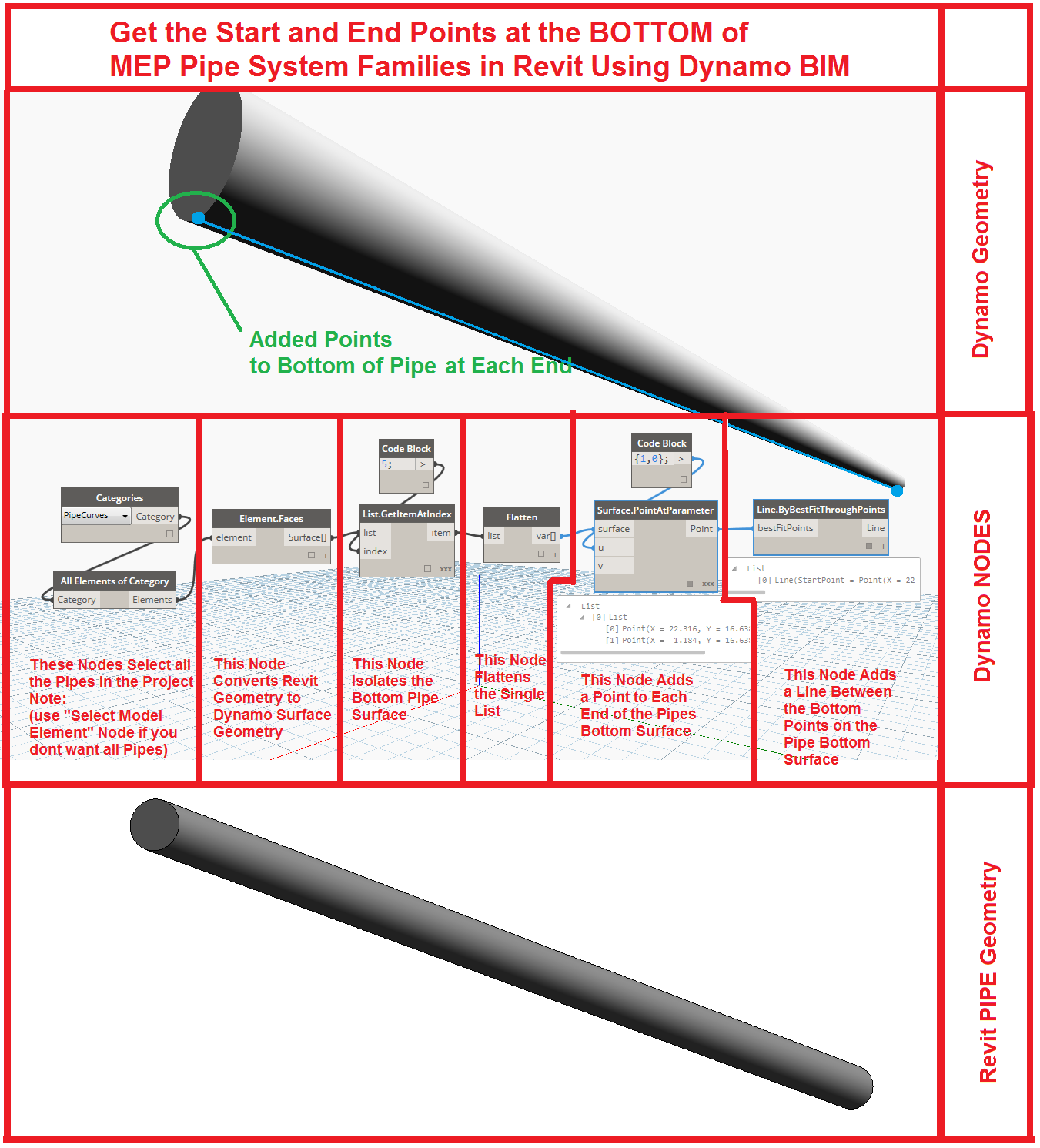 The Simply Complex Blog Get the Start and End Points of the BOTTOM of