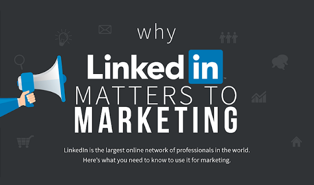 why a career in marketing