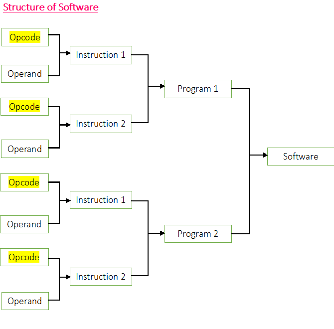 Computer Hardware and Software