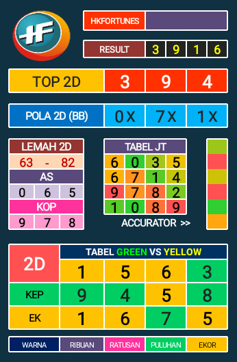 Hk Fortunes Angka Main Fortunes Data Keluar Togel Hongkong