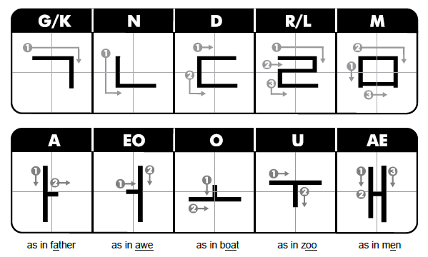 How to write korean alphabet stroke order