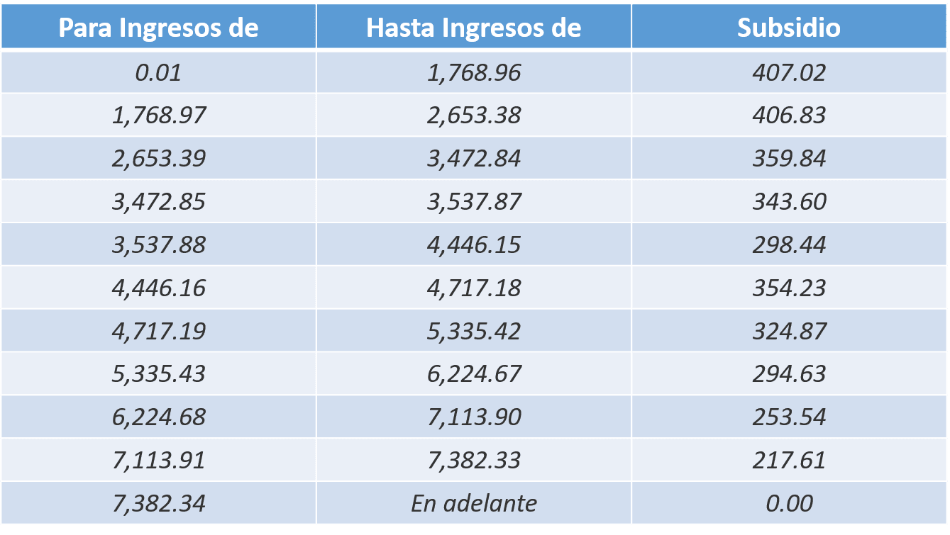 Tablas De Subsidio Anual 2024 Image to u