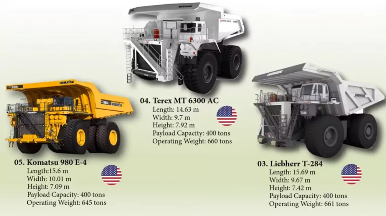 5-3 The Biggest trucks in the world