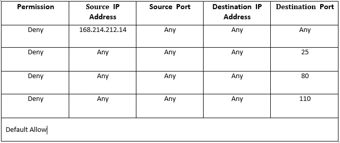 Firewall access control list example